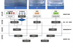 ?亚历山大40+6+6 霍姆格伦36+10 库里25+6 雷霆加时力克勇士